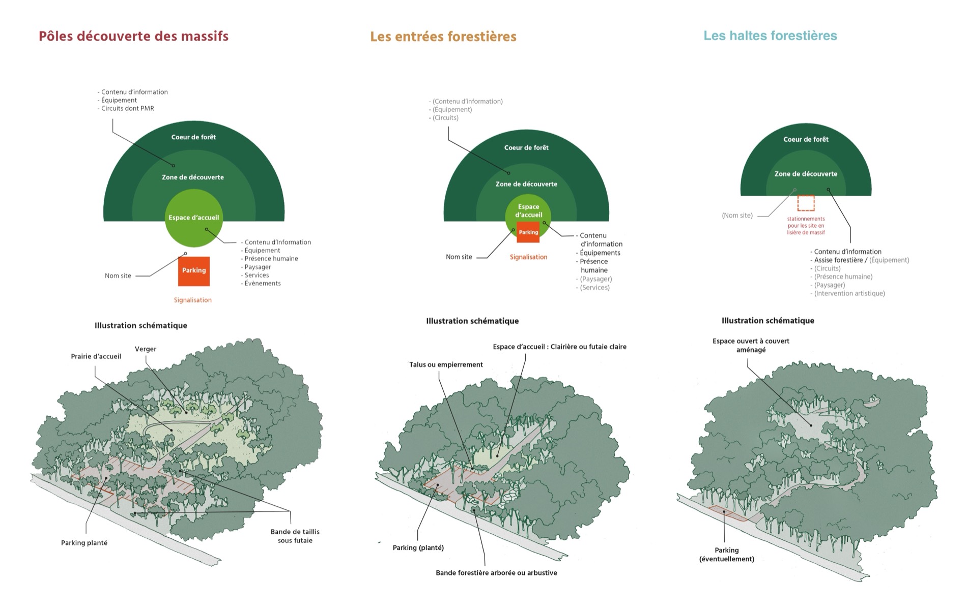 Étude stratégique des entrées de forêt rouennaises — Hermeline Carpentier / atelier Galium
